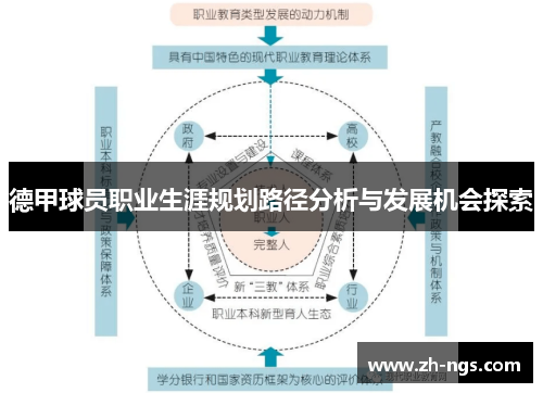 德甲球员职业生涯规划路径分析与发展机会探索