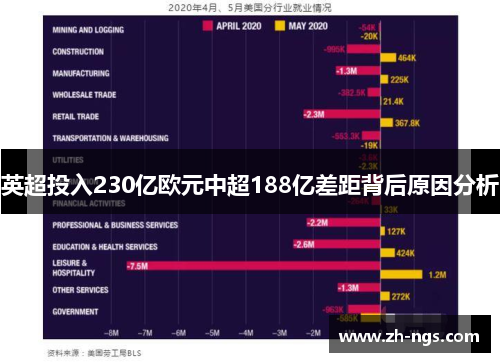 英超投入230亿欧元中超188亿差距背后原因分析
